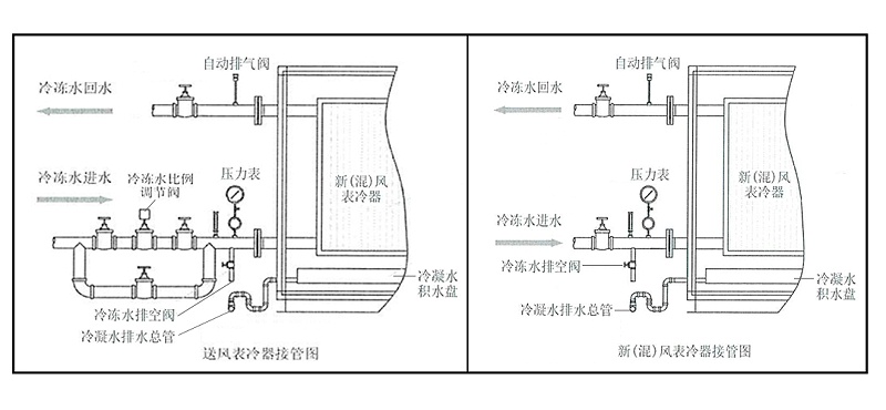 色多多在线观看泰 表冷器接管图