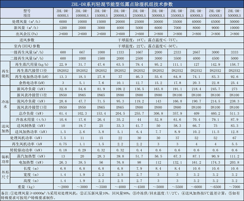 DR轻混节能型色多多视频网站入口参数